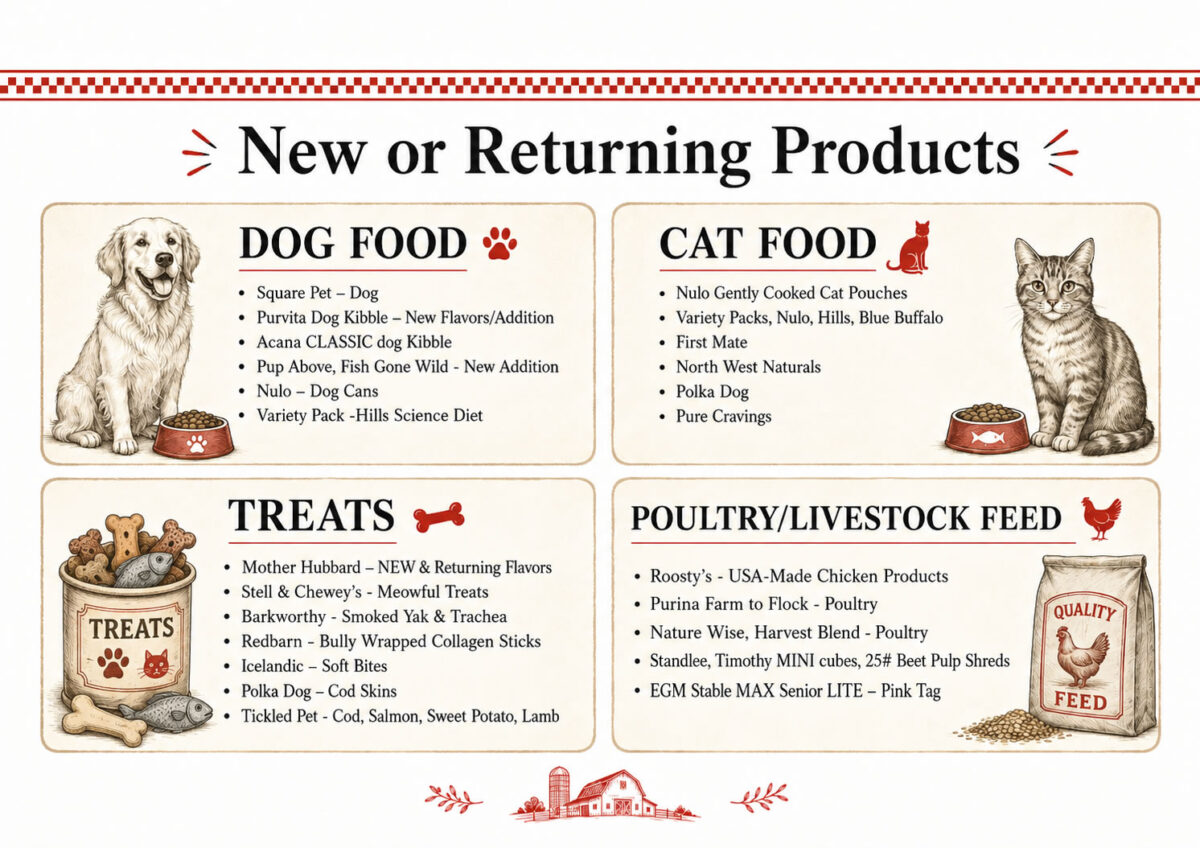 New Returning Products